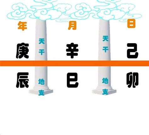 日干是什么|什么是日柱、日干、日支？